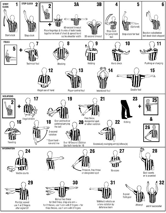 Manual Officiating In Badminton Hand Signals Pictures